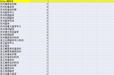 蘇州丨吳江360優(yōu)化31個相關(guān)詞排名首頁_立朗留學(xué)