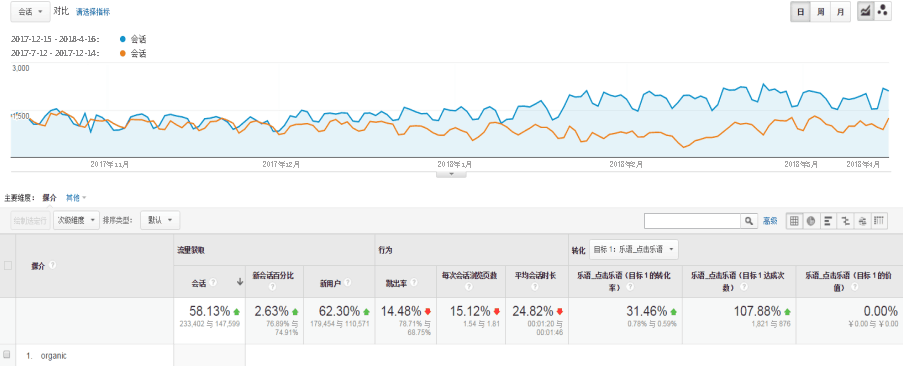 大型網(wǎng)站優(yōu)化案例-IDP.png