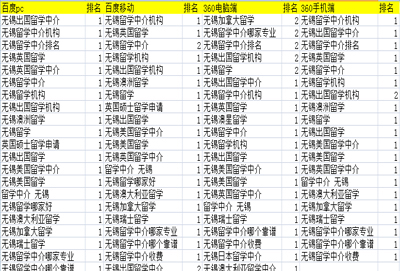 主關(guān)鍵詞90%排名第一，8000長尾詞優(yōu)化至百度首頁_無錫澳星